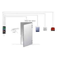 Door Lock Access Control System